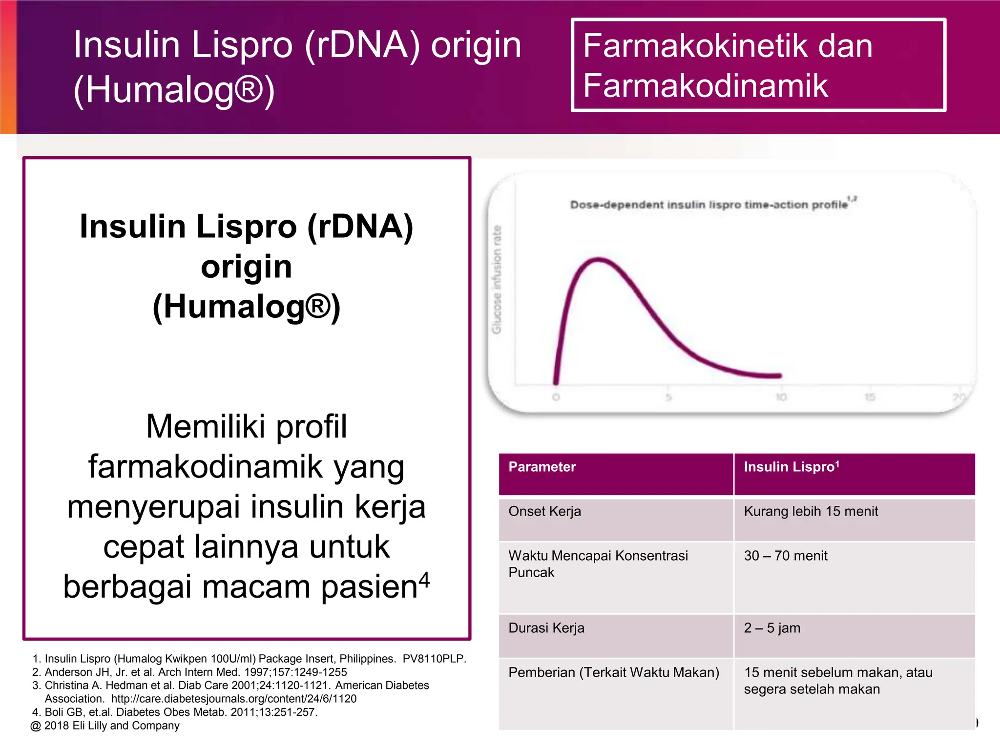 insullin Humalog 1.pptxinsullin Humalog 1.pptx