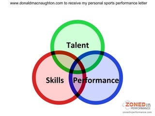 Talent



Skills    Performance
 