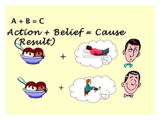 A + B = C
Action + Belief = Cause
(Result)
+
+
 