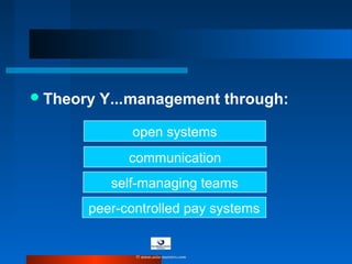 Theory Y...management through:
open systems
communication
self-managing teams
peer-controlled pay systems
© www.asia-masters.com
 