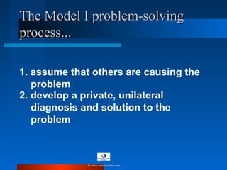 The Model I problem-solvingThe Model I problem-solving
process...process...
1. assume that others are causing the
problem
2. develop a private, unilateral
diagnosis and solution to the
problem
© www.asia-masters.com
 