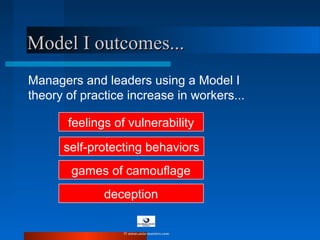 Model I outcomes...Model I outcomes...
feelings of vulnerability
Managers and leaders using a Model I
theory of practice increase in workers...
self-protecting behaviors
games of camouflage
deception
© www.asia-masters.com
 