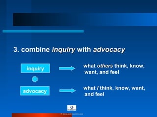 3. combine inquiryinquiry with advocacyadvocacy
what othersothers think, know,
want, and feel
inquiry
advocacy
what II think, know, want,
and feel
© www.asia-masters.com
 