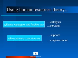 effective managers and leaders are
…catalysts
Using human resources theory...Using human resources theory...
whose primary concerns are
…support
…empowerment
…servants
© www.asia-masters.com
 