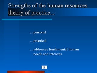 …personal
Strengths of the human resourcesStrengths of the human resources
theory of practice...theory of practice...
…practical
…addresses fundamental human
needs and interests
© www.asia-masters.com
 