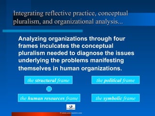 Integrating reflective practice, conceptualIntegrating reflective practice, conceptual
pluralism, and organizational analysis...pluralism, and organizational analysis...
Analyzing organizations through four
frames inculcates the conceptual
pluralism needed to diagnose the issues
underlying the problems manifesting
themselves in human organizations.
the structural frame
the human resources frame
the political frame
the symbolic frame
© www.asia-masters.com
 
