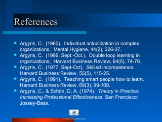 ReferencesReferences
 Argyris, C. (1960). Individual actualization in complex
organizations. Mental Hygiene, 44(2), 226 37.‑
 Argyris, C. (1986, Sept.-Oct.). Double loop learning in
organizations, Harvard Business Review, 64(5), 74-79.
 Argyris, C. (1977, Sept-Oct). Skilled incompetence.
Harvard Business Review, 55(5), 115-25.
 Argyris, C. (1991). Teaching smart people how to learn.
Harvard Business Review, 69(3), 99-109.
 Argyris, C., & Schön, D. A. (1974). Theory in Practice:
Increasing Professional Effectiveness. San Francisco:
Jossey-Bass.
© www.asia-masters.com
 