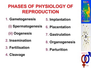 1. Gametogenesis
(i) Spermatogenesis
(ii) Oogenesis
2. Insemination
3. Fertilisation
4. Cleavage
5. Implantation
6. Placentation
7. Gastrulation
8. Organogenesis
9. Parturition
 