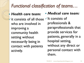 Functional classification of teams…
 Health care team:
it consists of all those
who are involved in
improving a
community health
setting without
necessarily being in
contact with patients
actively.
 Medical care team:
It consists of
professionals &
paraprofessionals that
provide services for
patients, generally in a
hospital setting,
without any direct or
personal contact with
them.
9/6/2013 www.drjayeshpatidar.blogspot.com 52
 