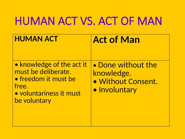 HUMAN ACTS pptxhahahhahahjajajjajajjajajajja PPT human-acts-pptxhahahhahahjajajjajajjajajajja-ppt