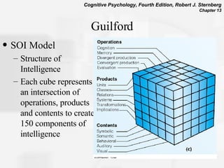 Guilford SOI Model Structure of Intelligence Each cube represents an intersection of operations, products and contents to create 150 components of intelligence 
