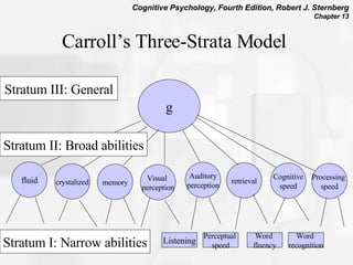 Carroll’s Three-Strata Model  g fluid crystalized memory Visual  perception Auditory perception retrieval Cognitive speed Processing  speed Stratum II: Broad abilities Stratum III: General Stratum I: Narrow abilities Listening Perceptual  speed Word  fluency Word  recognition 