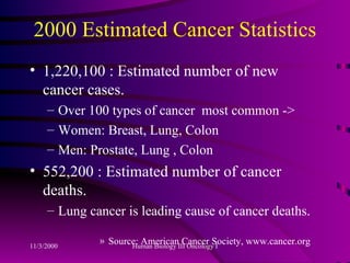 2000 Estimated Cancer Statistics 1,220,100 : Estimated number of new cancer cases. Over 100 types of cancer  most common -> Women: Breast, Lung, Colon Men: Prostate, Lung , Colon 552,200 : Estimated number of cancer deaths. Lung cancer is leading cause of cancer deaths. Source: American Cancer Society, www.cancer.org 