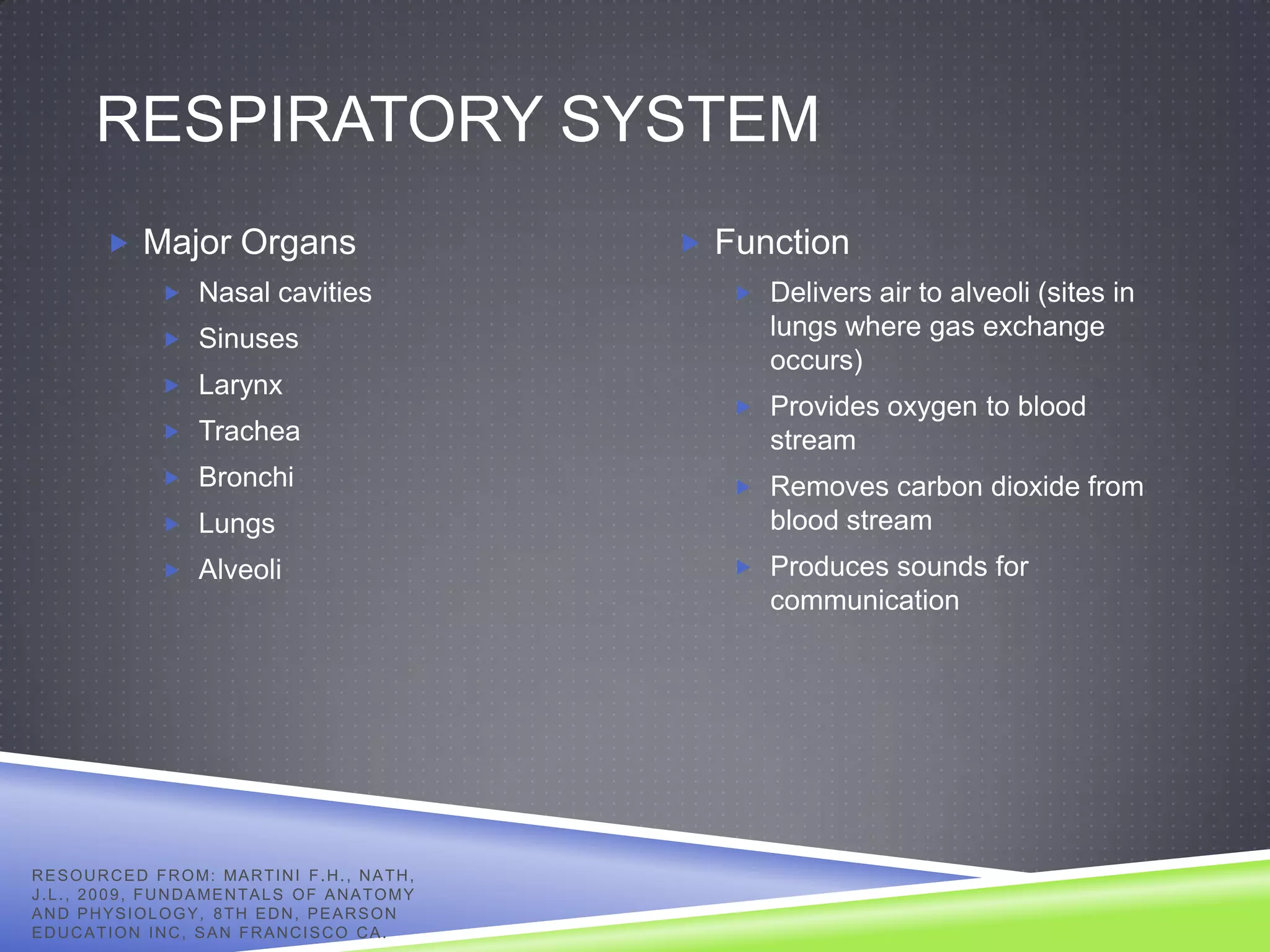 RESPIRATORY SYSTEM
            Major Organs                                       Function
                     Nasal cavities                               Delivers air to alveoli (sites in
                     Sinuses
                                                                     lungs where gas exchange
                                                                     occurs)
                     Larynx
                                                                   Provides oxygen to blood
                     Trachea                                        stream
                     Bronchi                                      Removes carbon dioxide from
                     Lungs                                          blood stream
                     Alveoli                                      Produces sounds for
                                                                     communication




R E S O U R C E D F R O M: MA R T I N I F . H . , N A T H ,
J . L . , 2 0 0 9 , F U N D A ME N T A L S O F A N A T O M Y
AND PHYSIOLOGY, 8TH EDN, PEARSON
EDUCATION INC, SAN FRANCISCO CA.
 