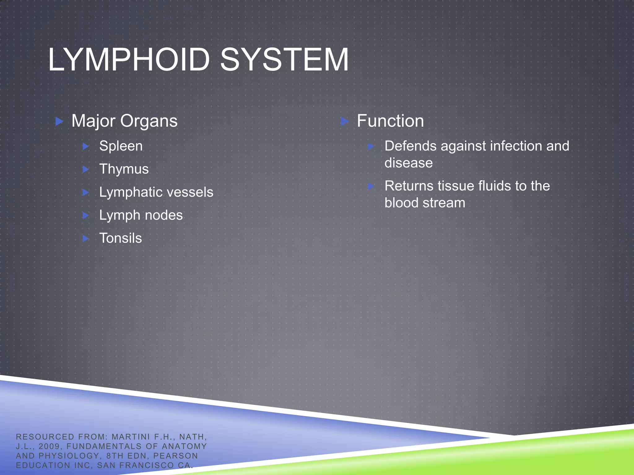 LYMPHOID SYSTEM
            Major Organs                                       Function
                     Spleen                                       Defends against infection and
                     Thymus
                                                                     disease
                                                                   Returns tissue fluids to the
                     Lymphatic vessels
                                                                     blood stream
                     Lymph nodes
                     Tonsils




R E S O U R C E D F R O M: MA R T I N I F . H . , N A T H ,
J . L . , 2 0 0 9 , F U N D A ME N T A L S O F A N A T O M Y
AND PHYSIOLOGY, 8TH EDN, PEARSON
EDUCATION INC, SAN FRANCISCO CA.
 