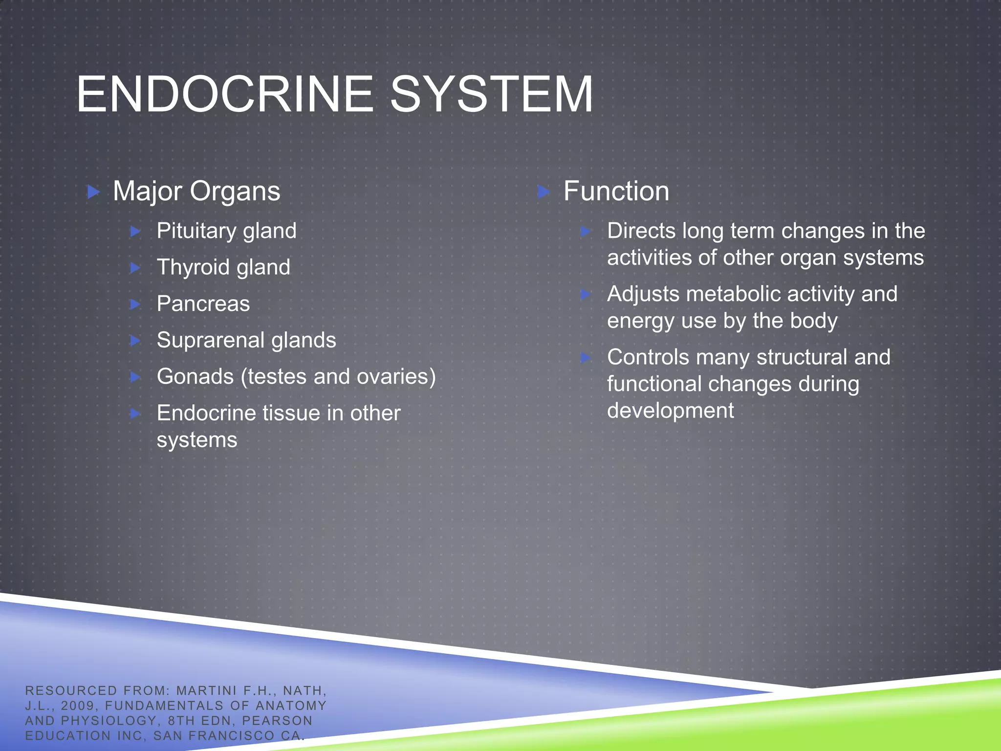 ENDOCRINE SYSTEM
            Major Organs                                       Function
                     Pituitary gland                              Directs long term changes in the
                     Thyroid gland
                                                                    activities of other organ systems
                                                                   Adjusts metabolic activity and
                     Pancreas
                                                                    energy use by the body
                     Suprarenal glands
                                                                   Controls many structural and
                     Gonads (testes and ovaries)                   functional changes during
                     Endocrine tissue in other                     development
                          systems




R E S O U R C E D F R O M: MA R T I N I F . H . , N A T H ,
J . L . , 2 0 0 9 , F U N D A ME N T A L S O F A N A T O M Y
AND PHYSIOLOGY, 8TH EDN, PEARSON
EDUCATION INC, SAN FRANCISCO CA.
 