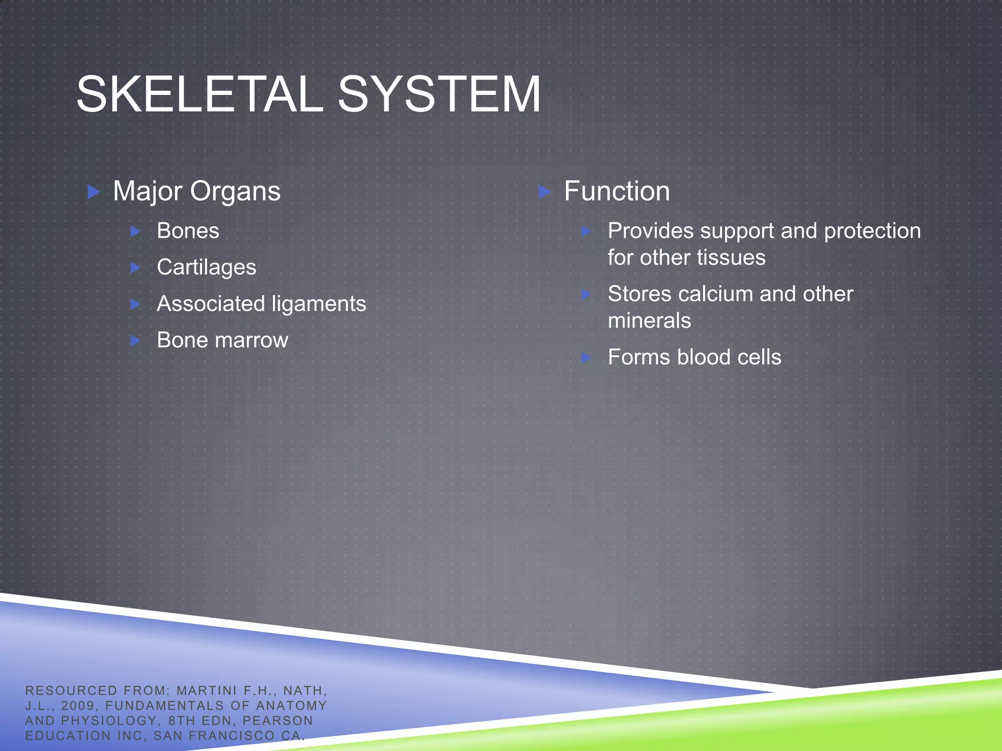 SKELETAL SYSTEM
            Major Organs                                       Function
                     Bones                                        Provides support and protection
                     Cartilages
                                                                    for other tissues
                                                                   Stores calcium and other
                     Associated ligaments
                                                                    minerals
                     Bone marrow
                                                                   Forms blood cells




R E S O U R C E D F R O M: MA R T I N I F . H . , N A T H ,
J . L . , 2 0 0 9 , F U N D A ME N T A L S O F A N A T O M Y
AND PHYSIOLOGY, 8TH EDN, PEARSON
EDUCATION INC, SAN FRANCISCO CA.
 