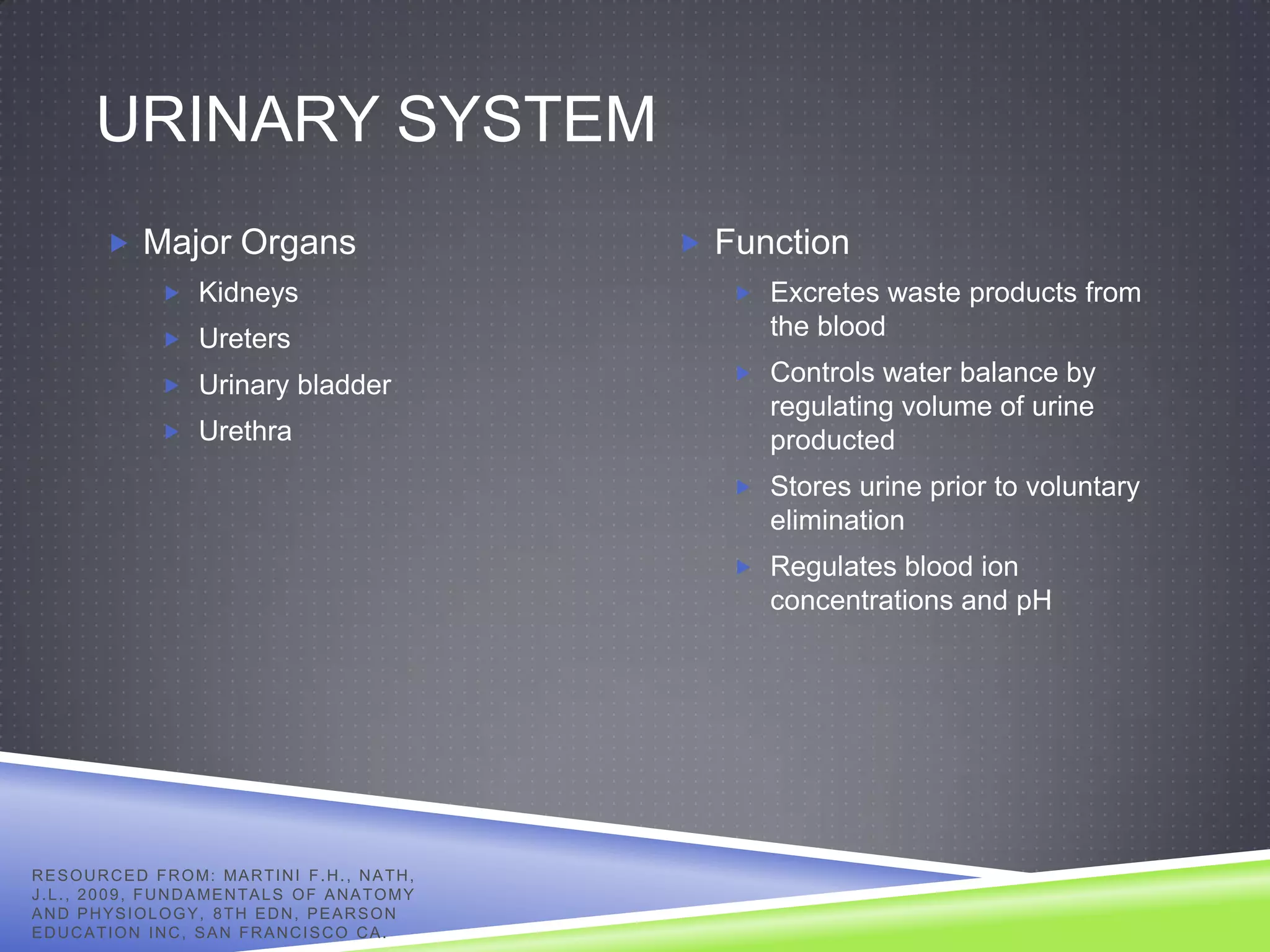 URINARY SYSTEM
            Major Organs                                       Function
                     Kidneys                                      Excretes waste products from
                     Ureters
                                                                     the blood
                                                                   Controls water balance by
                     Urinary bladder
                                                                     regulating volume of urine
                     Urethra                                        producted
                                                                   Stores urine prior to voluntary
                                                                     elimination
                                                                   Regulates blood ion
                                                                     concentrations and pH




R E S O U R C E D F R O M: MA R T I N I F . H . , N A T H ,
J . L . , 2 0 0 9 , F U N D A ME N T A L S O F A N A T O M Y
AND PHYSIOLOGY, 8TH EDN, PEARSON
EDUCATION INC, SAN FRANCISCO CA.
 
