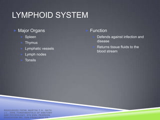 LYMPHOID SYSTEM
            Major Organs                                       Function
                     Spleen                                       Defends against infection and
                     Thymus
                                                                     disease
                                                                   Returns tissue fluids to the
                     Lymphatic vessels
                                                                     blood stream
                     Lymph nodes
                     Tonsils




R E S O U R C E D F R O M: MA R T I N I F . H . , N A T H ,
J . L . , 2 0 0 9 , F U N D A ME N T A L S O F A N A T O M Y
AND PHYSIOLOGY, 8TH EDN, PEARSON
EDUCATION INC, SAN FRANCISCO CA.
 