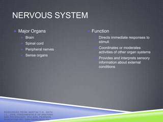 NERVOUS SYSTEM
            Major Organs                                       Function
                     Brain                                        Directs immediate responses to
                     Spinal cord
                                                                    stimuli
                                                                   Coordinates or moderates
                     Peripheral nerves
                                                                    activities of other organ systems
                     Sense organs
                                                                   Provides and interprets sensory
                                                                    information about external
                                                                    conditions




R E S O U R C E D F R O M: MA R T I N I F . H . , N A T H ,
J . L . , 2 0 0 9 , F U N D A ME N T A L S O F A N A T O M Y
AND PHYSIOLOGY, 8TH EDN, PEARSON
EDUCATION INC, SAN FRANCISCO CA.
 