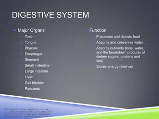 DIGESTIVE SYSTEM
            Major Organs                                       Function
                     Teeth                                        Processes and digests food
                     Tongue                                       Absorbs and conserves water
                     Pharynx                                      Absorbs nutrients (ions, water,
                     Esophagus
                                                                     and the breakdown products of
                                                                     dietary sugars, protiens and
                     Stomach                                        fats)
                     Small instestine                             Stores energy reserves
                     Large intestine
                     Liver
                     Gall bladder
                     Pancreas




R E S O U R C E D F R O M: MA R T I N I F . H . , N A T H ,
J . L . , 2 0 0 9 , F U N D A ME N T A L S O F A N A T O M Y
AND PHYSIOLOGY, 8TH EDN, PEARSON
EDUCATION INC, SAN FRANCISCO CA.
 