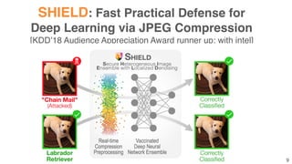 SHIELD: Fast Practical Defense for  
Deep Learning via JPEG Compression 
[KDD’18 Audience Appreciation Award runner up; with intel]
9
 