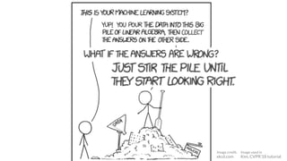Image used in
xkcd.com Kim, CVPR’18 tutorial
Image credit:
 