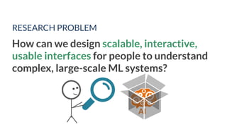 RESEARCH PROBLEM
How can we design scalable, interactive,
usable interfaces for people to understand
complex, large-scale ML systems?
 