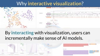 Why interactive visualization?
By interacting with visualization, users can
incrementally make sense of AI models.
 