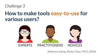 How to make tools easy-to-use for
various users?
Challenge 3
EXPERTS NOVICES
[Hohman, Kahng, Pienta, Chau, TVCG, 2018]
PRACTITIONERS
 