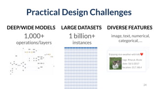 Those down totags: #mycat, #cute
date: 10/1/2017
location: 33.7, 88.4
Practical Design Challenges
24
DIVERSE FEATURESDEEP/WIDE MODELS LARGE DATASETS
image, text, numerical,
categorical, …
1,000+  
operations/layers
1 billion+
instances
Enjoying nice weather with kiki❤
 