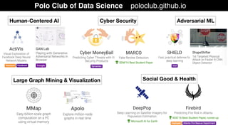 Human-Centered AI Cyber Security
Social Good & HealthLarge Graph Mining & Visualization
Polo Club of Data Science poloclub.github.io
Adversarial ML
 