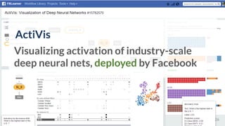 Visualizing activation of industry-scale
deep neural nets, deployed by Facebook
26
ActiVis
 