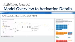 Model Overview to Activation Details
29
ActiVis Key Ideas #1
 