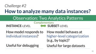 How to analyze many data instances?
30
Challenge #2
SUBSET-LEVELINSTANCE-LEVEL
Complementary
Useful for debugging Useful for large datasets
Observation: Two Analytics Patterns
How model behaves at
higher-level categorization
(e.g., by topic)?
How model responds to  
individual instances?
 
