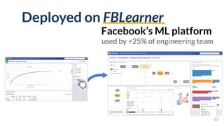 Deployed on FBLearner
33
used by >25% of engineering team
Facebook’s ML platform
 