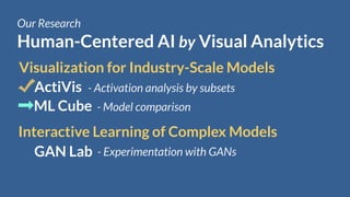 Human-Centered AI by Visual Analytics
Our Research
GAN Lab
ActiVis
Visualization for Industry-Scale Models
Interactive Learning of Complex Models
ML Cube - Model comparison
- Activation analysis by subsets
- Experimentation with GANs
 