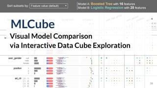 38
Visual Model Comparison
via Interactive Data Cube Exploration
MLCube
 