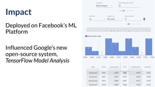 Impact
Deployed on Facebook’s ML
Platform
Influenced Google’s new
open-source system,
TensorFlow Model Analysis
40
 