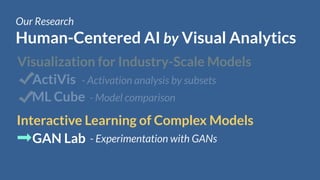 Human-Centered AI by Visual Analytics
Our Research
GAN Lab
ActiVis
Visualization for Industry-Scale Models
Interactive Learning of Complex Models
ML Cube - Model comparison
- Activation analysis by subsets
- Experimentation with GANs
 