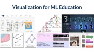 Visualization for ML Education
 