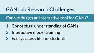 GAN Lab Research Challenges
1. Conceptual understanding of GANs
2. Interactive model training
3. Easily accessible for students
Can we design an interactive tool for GANs?
 