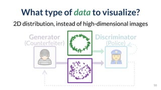 What type of data to visualize?
2D distribution, instead of high-dimensional images
50
Discriminator 
(Police)
Generator 
(Counterfeiter)
 