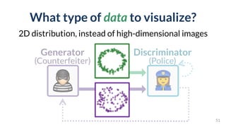 What type of data to visualize?
2D distribution, instead of high-dimensional images
51
Discriminator 
(Police)
Generator 
(Counterfeiter)
 