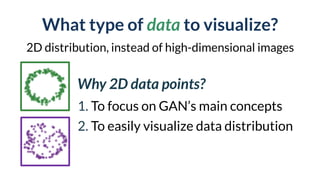What type of data to visualize?
2D distribution, instead of high-dimensional images
51
Discriminator 
(Police)
Generator 
(Counterfeiter)
1. To focus on GAN’s main concepts
2. To easily visualize data distribution
Why 2D data points?
 