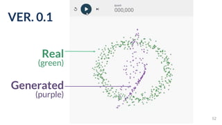 VER. 0.1
52
Real  
(green)
Generated 
(purple)
 