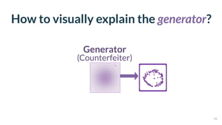 How to visually explain the generator?
54
Generator 
(Counterfeiter)
 