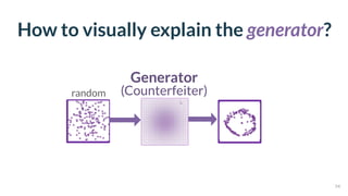 How to visually explain the generator?
random
54
Generator 
(Counterfeiter)
 