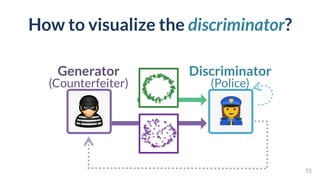 How to visualize the discriminator?
55
Generator 
(Counterfeiter)
Discriminator 
(Police)
 