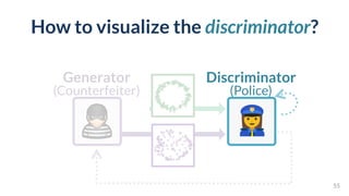How to visualize the discriminator?
55
Generator 
(Counterfeiter)
Discriminator 
(Police)
 